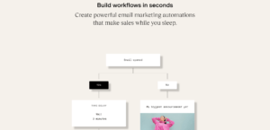 Automated workflows - flodesk - Features