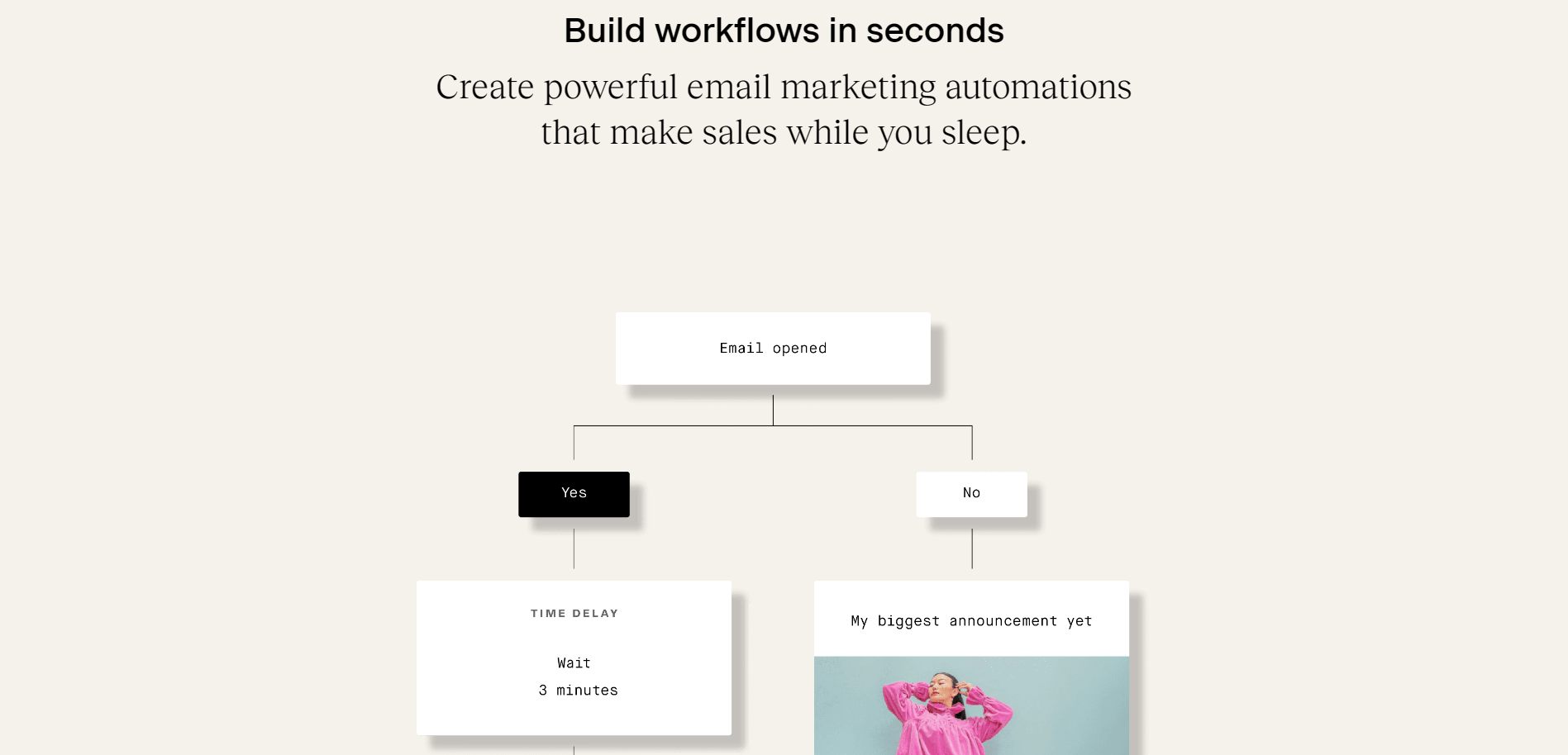 Automated workflows - flodesk - Features