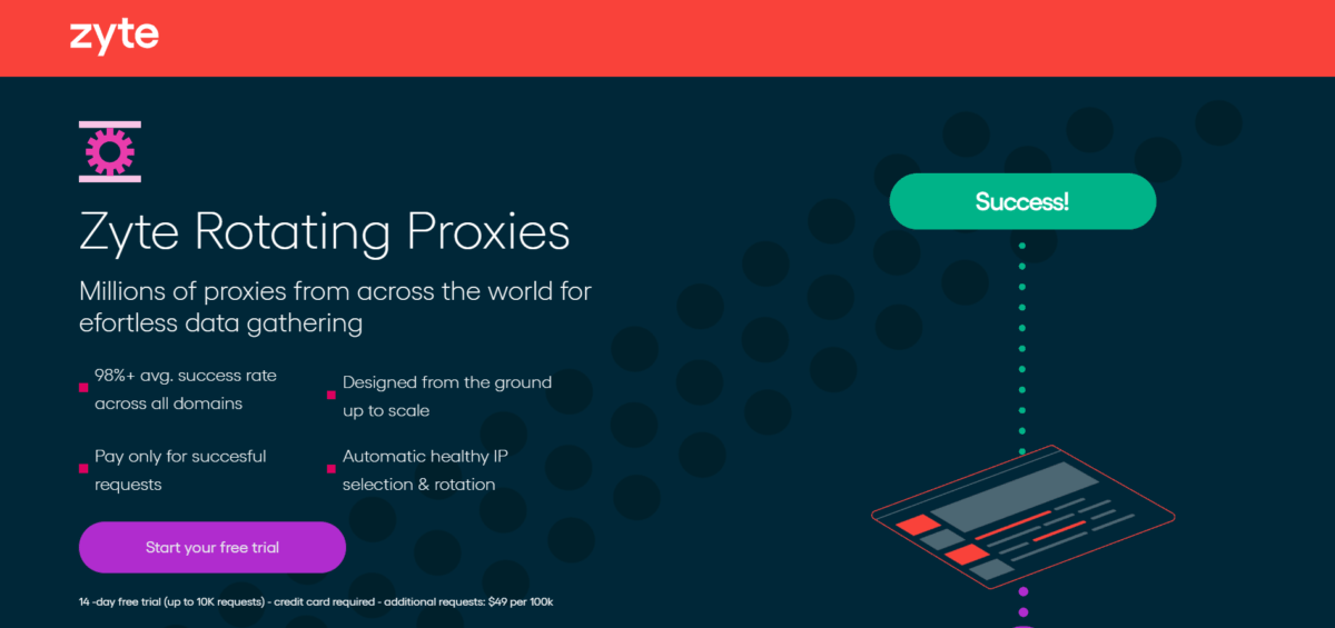 9 Best Amazon Proxies 2024 Updated Tested 9 best amazon proxies 2024 updated tested