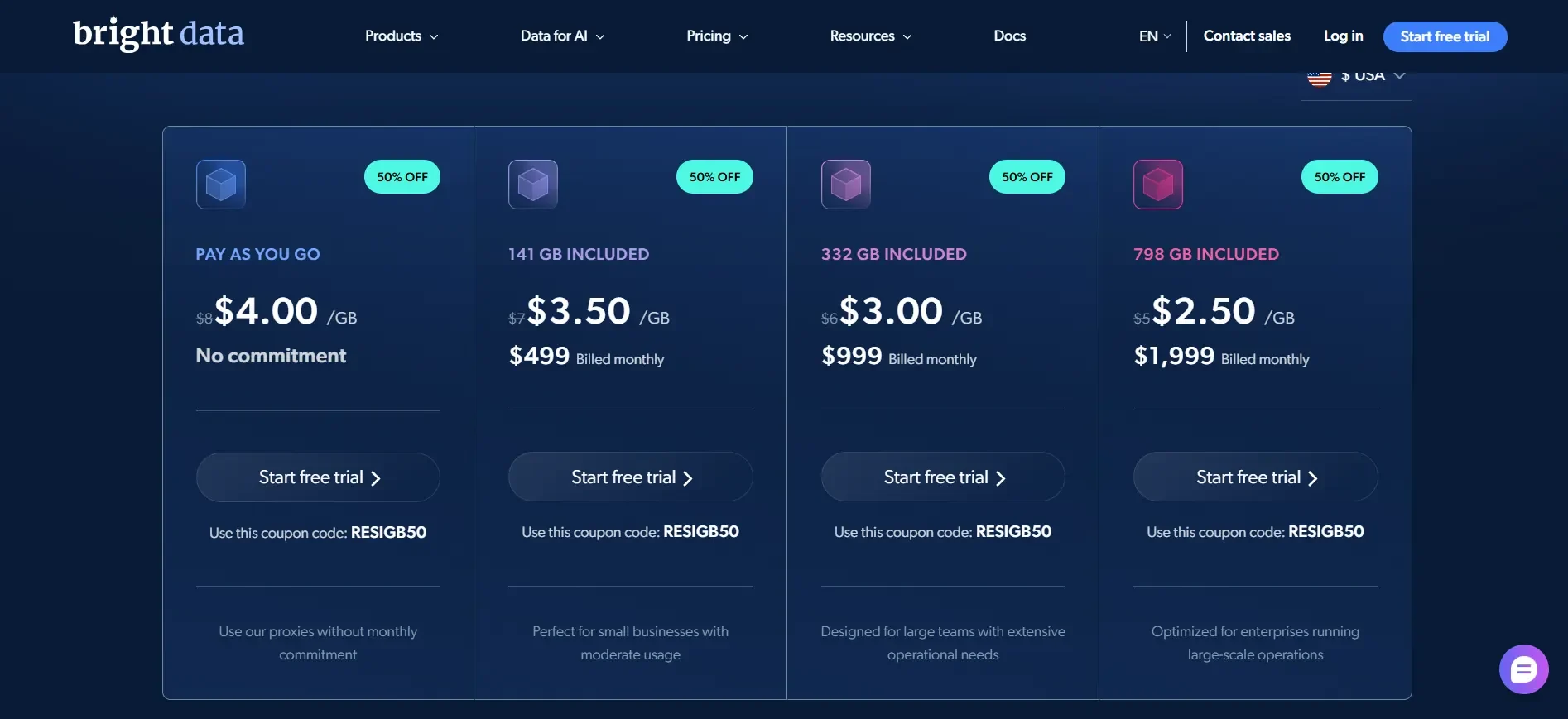 Bright Data residential proxies pricing page showing pay as you go and monthly plans from 141 GB to 798 GB