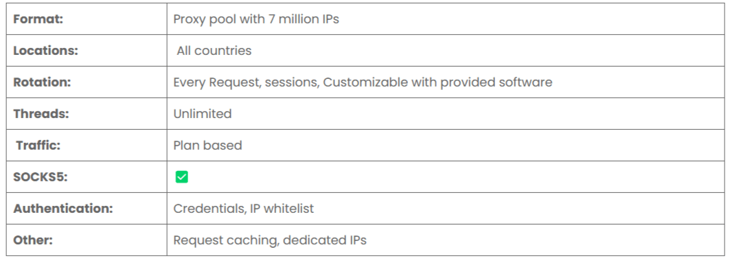 Bright Data Features 