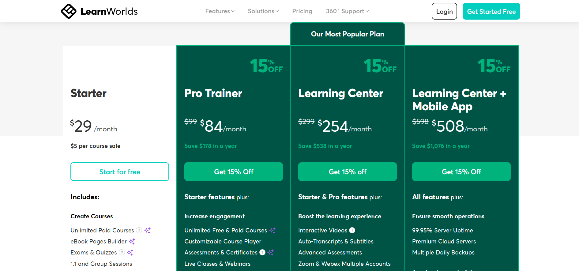 LearnWorlds Pricing Plan: