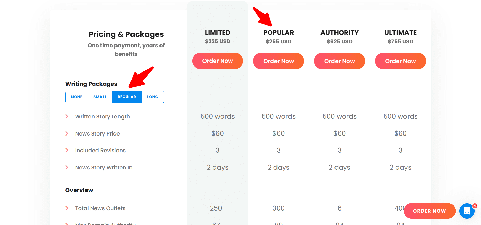 Brandpush pricing and packages