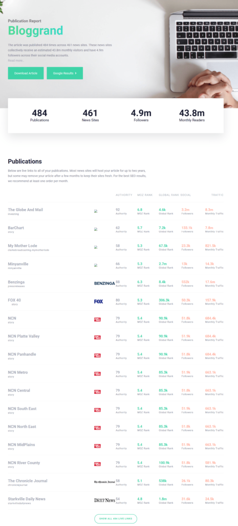 Brandpush Publications