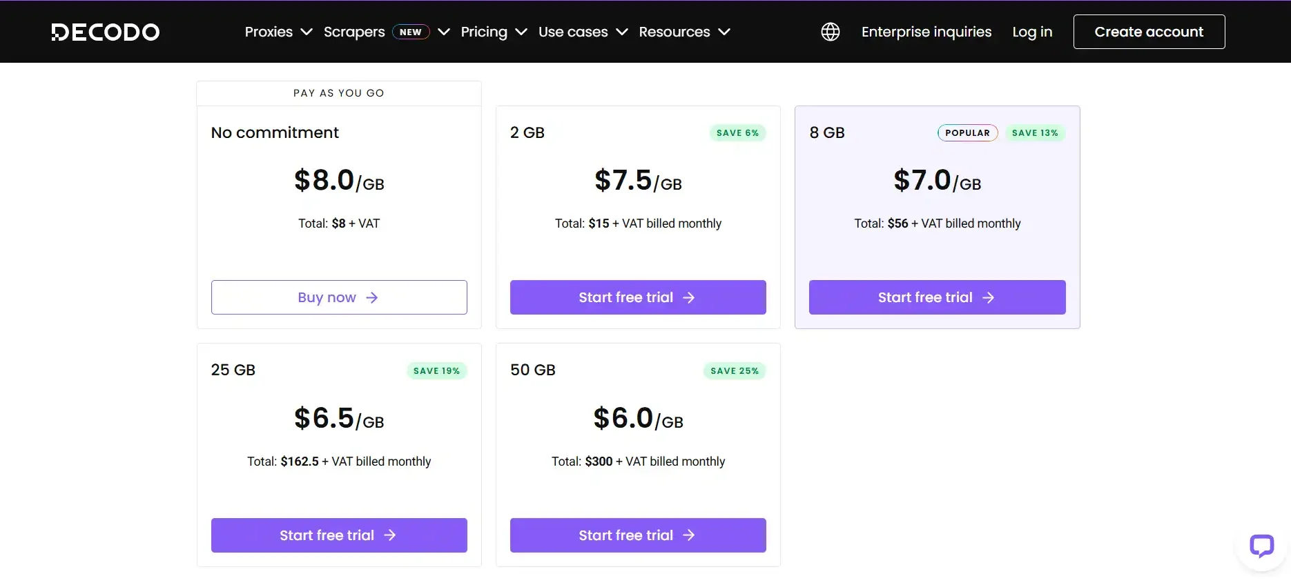 Decodo Mobile-Proxies-pricing