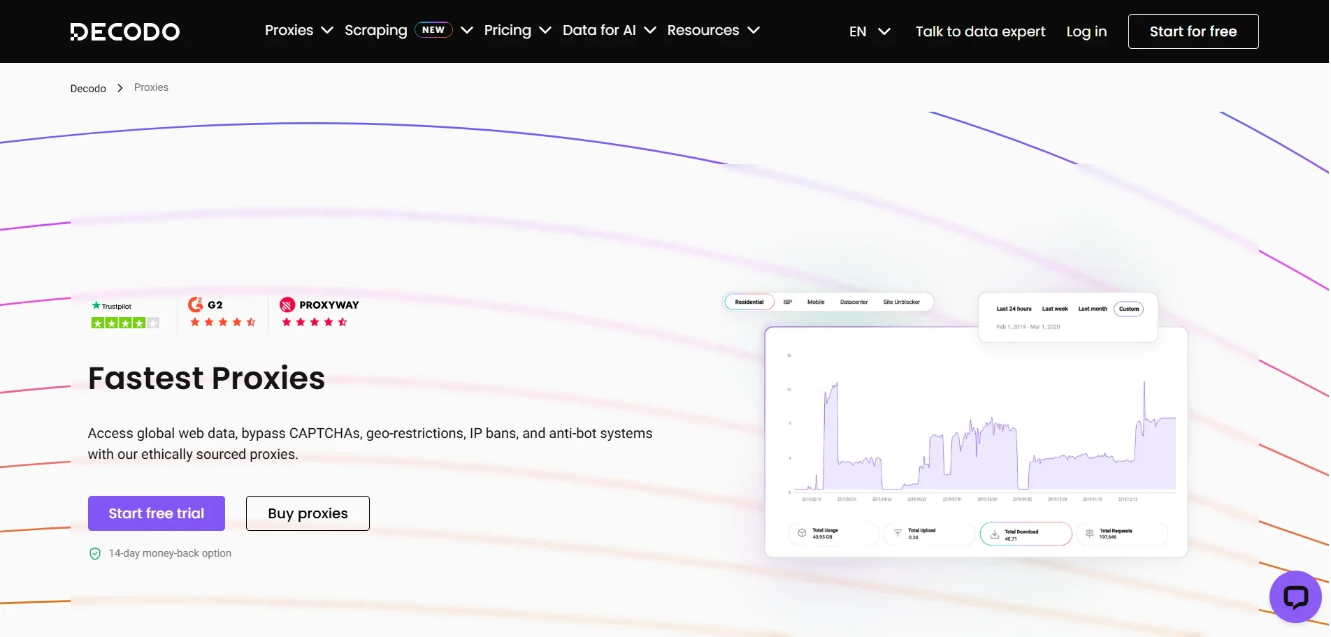 Decodo_Best Twitter Proxies