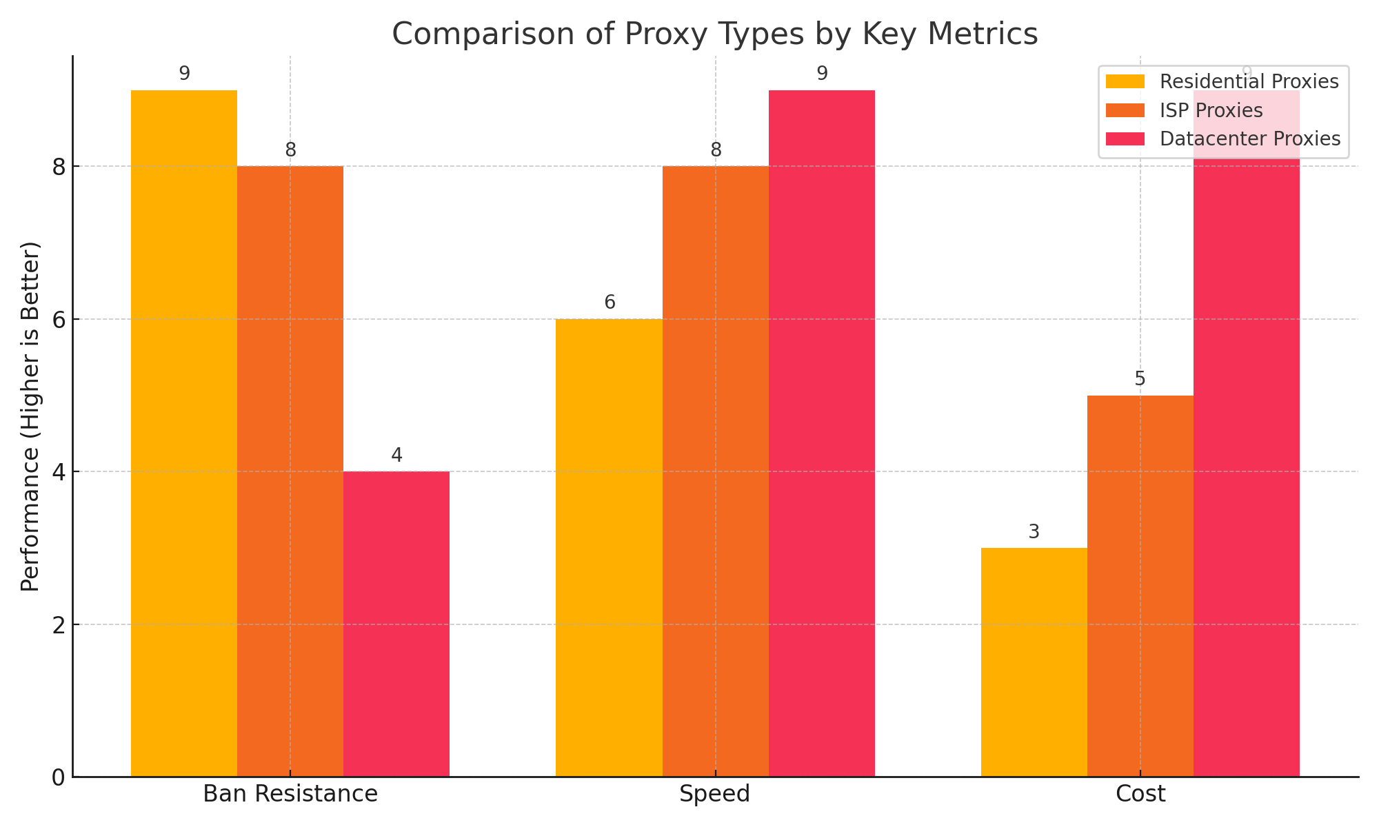 proxy_comparison_chart