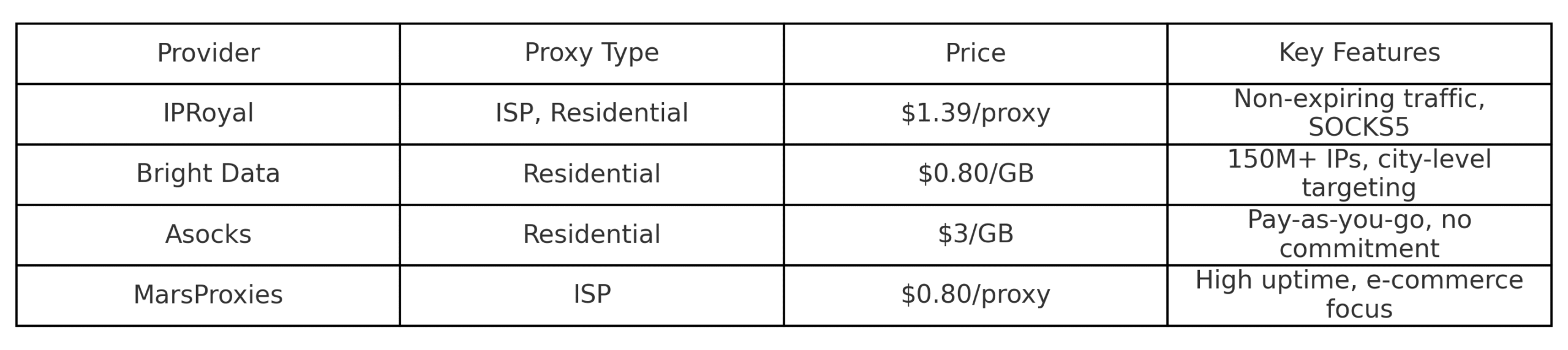 proxy_providers_price