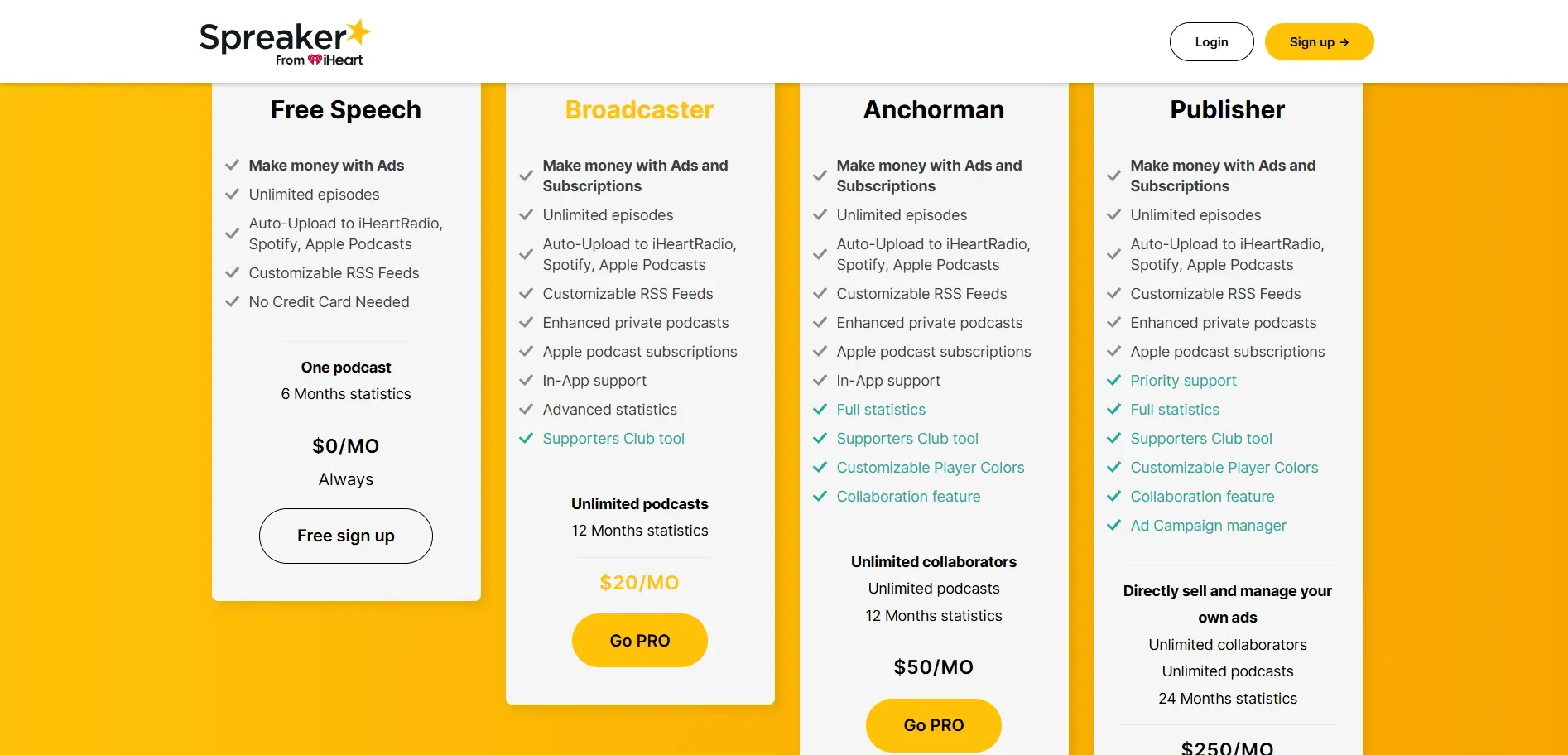 Best Podcast Hosting Spreaker