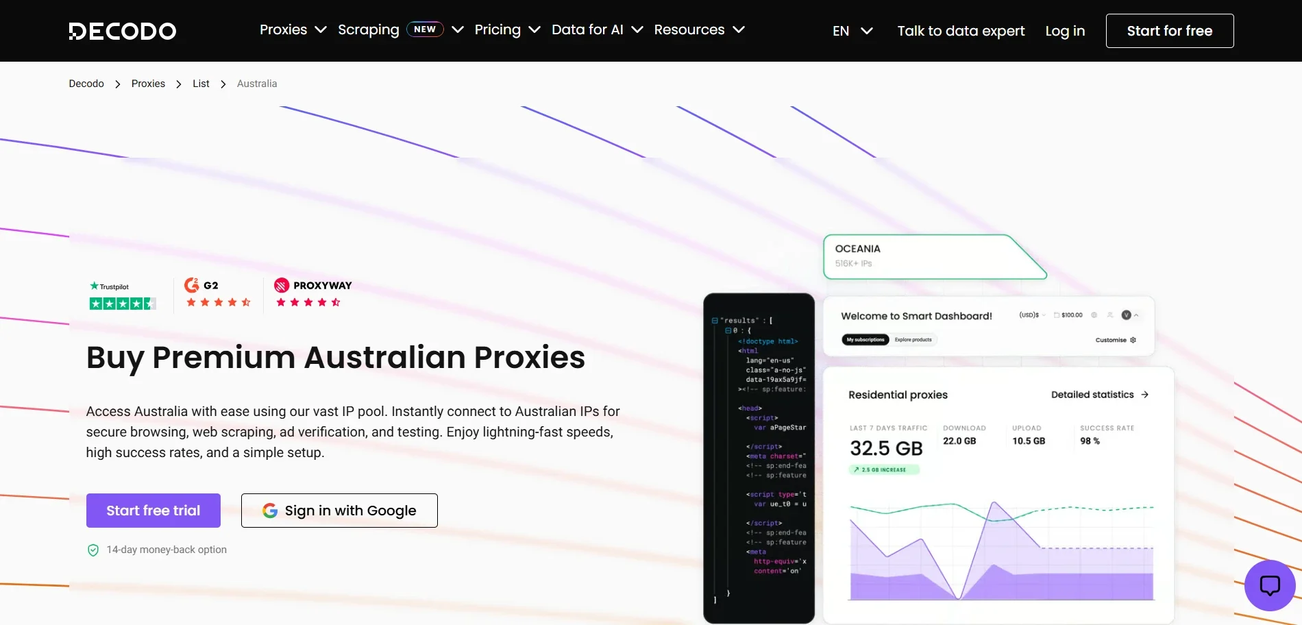 Decodo Australia proxy page displaying premium Australian residential proxies, proxy dashboard, traffic analytics, and secure web scraping features.