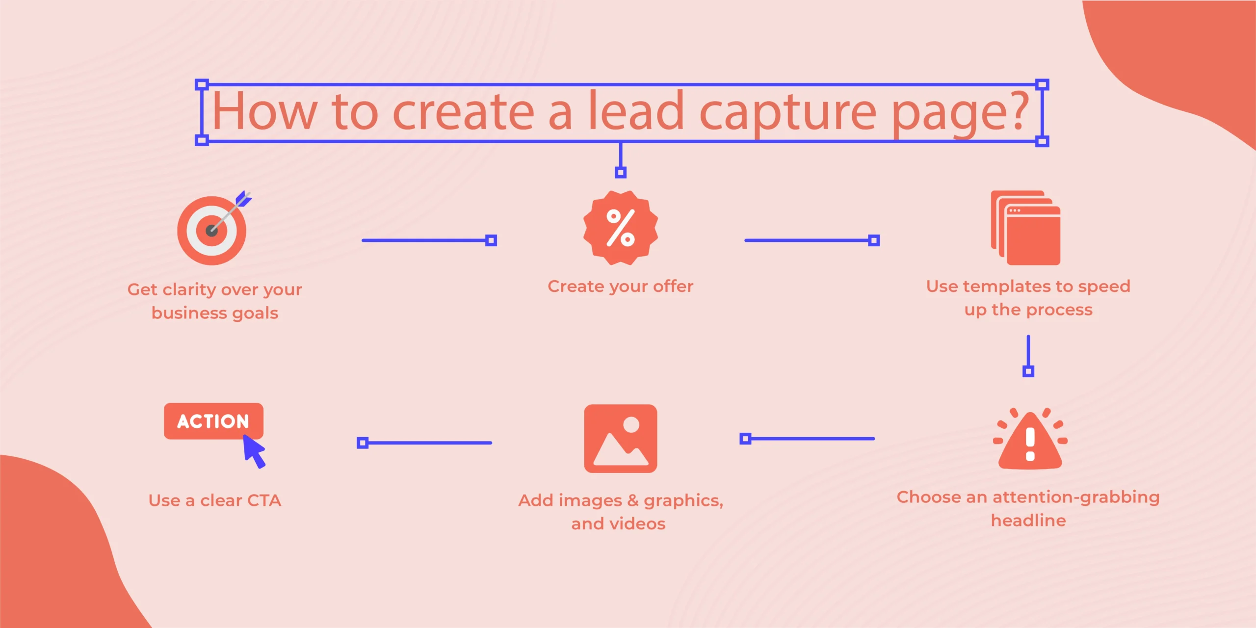 Email marketing and lead conversion optimization using targeted opt-in forms