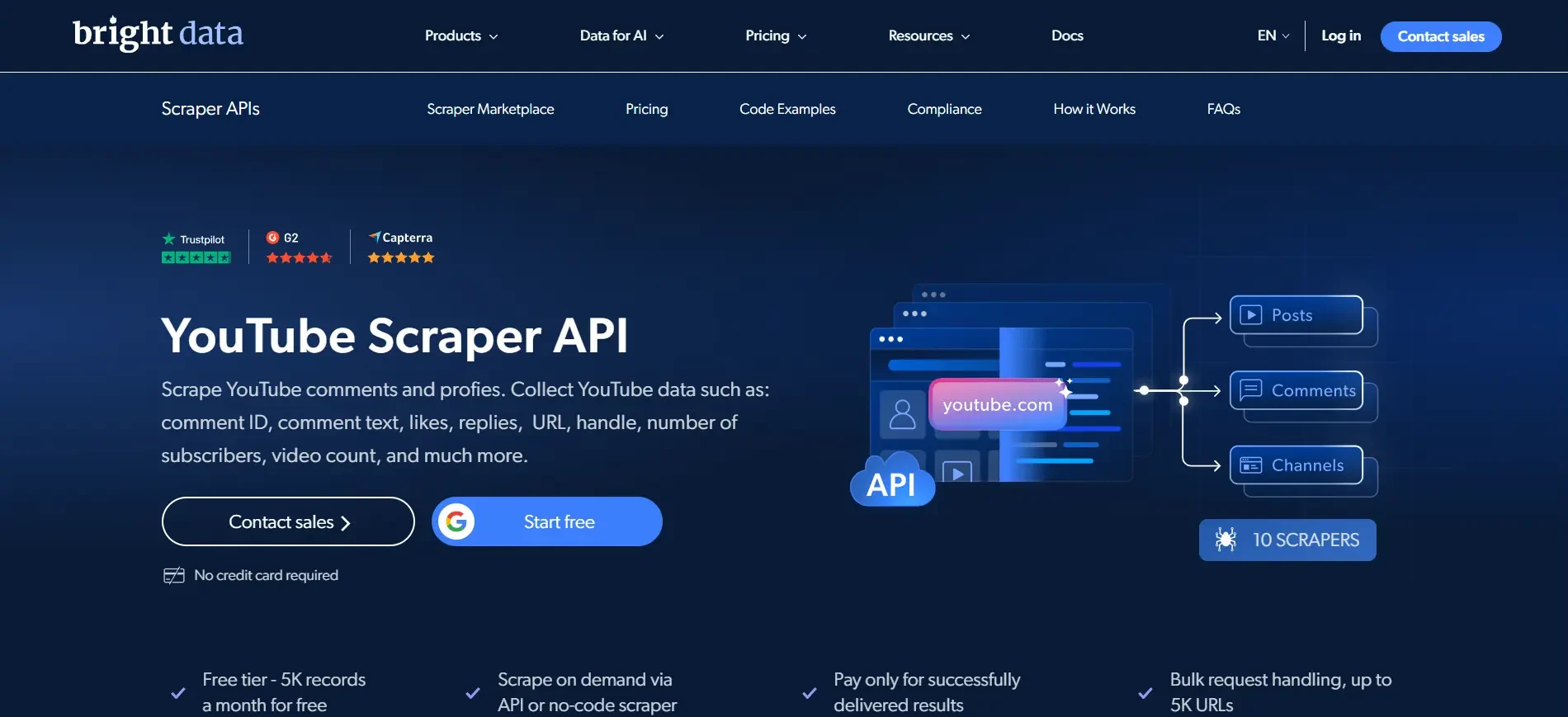 Bright Data YouTube Scraper API page showing free tier of 5,000 records per month